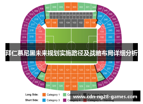 拜仁慕尼黑未来规划实施路径及战略布局详细分析