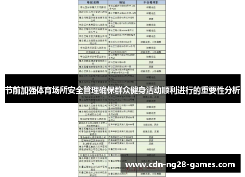 节前加强体育场所安全管理确保群众健身活动顺利进行的重要性分析