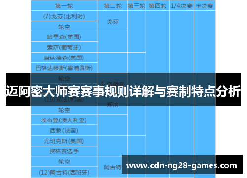 迈阿密大师赛赛事规则详解与赛制特点分析