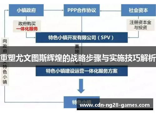 重塑尤文图斯辉煌的战略步骤与实施技巧解析