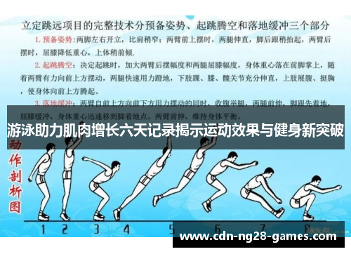 游泳助力肌肉增长六天记录揭示运动效果与健身新突破