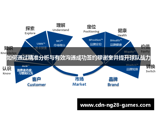 如何通过精准分析与有效沟通成功签约穆谢奎并提升球队战力