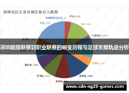 深圳超级联赛到职业联赛的蜕变历程与足球发展轨迹分析
