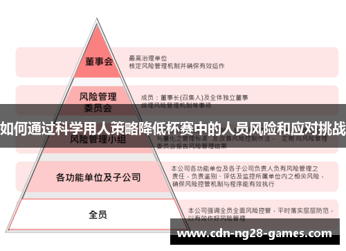 如何通过科学用人策略降低杯赛中的人员风险和应对挑战