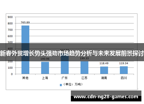 新春外贸增长势头强劲市场趋势分析与未来发展前景探讨