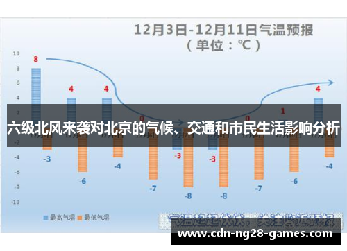 六级北风来袭对北京的气候、交通和市民生活影响分析