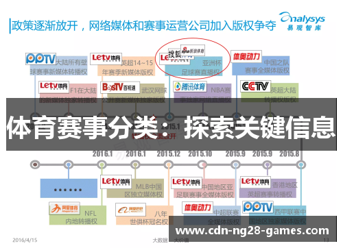 体育赛事分类：探索关键信息