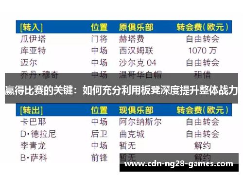 赢得比赛的关键：如何充分利用板凳深度提升整体战力