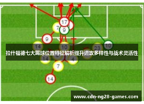 拉什福德七大踢球位置特征解析提升进攻多样性与战术灵活性