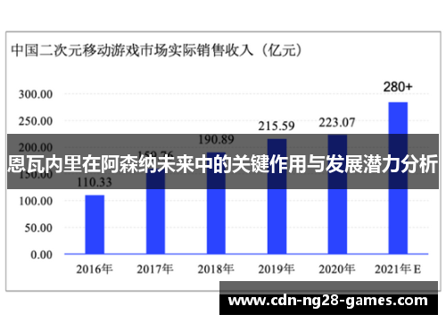 恩瓦内里在阿森纳未来中的关键作用与发展潜力分析