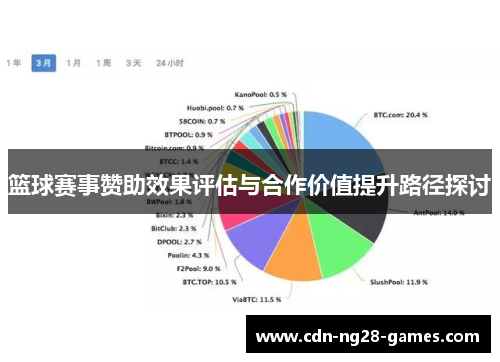 篮球赛事赞助效果评估与合作价值提升路径探讨