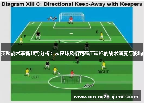 英超战术革新趋势分析：从控球风格到高压逼抢的战术演变与影响