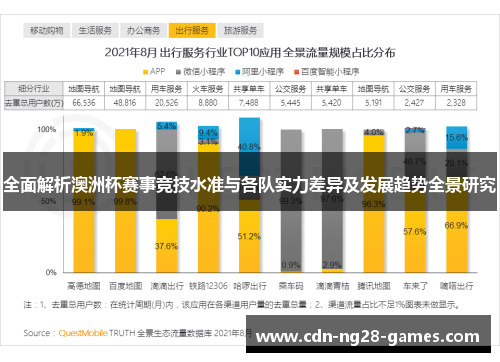 全面解析澳洲杯赛事竞技水准与各队实力差异及发展趋势全景研究 全面解析澳洲杯赛事竞技水准与各队实力差异及发展趋势全景研究